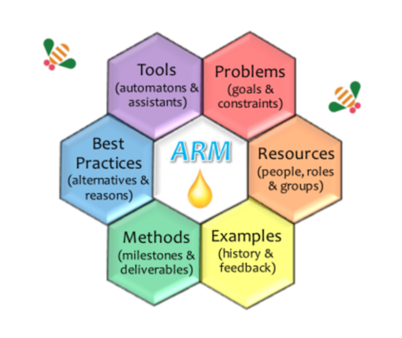 Types of Assets /posts/asset-reuse-at-scale/arm.png